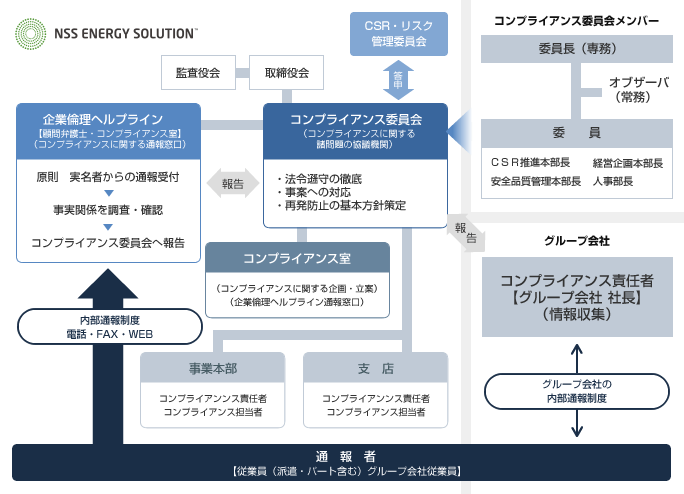 コンプライアンス